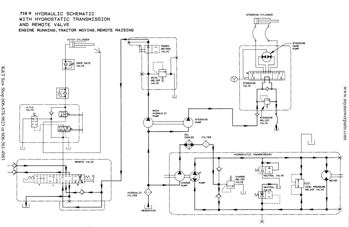 Cub Cadet 7000 7200 7232 7260 7300 Tractor Service Manual sample page showing schematics and diagrams