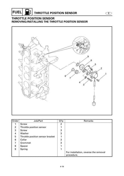 Yamaha 225G 250B L250B Outboard Service Manual sample page from service manual
