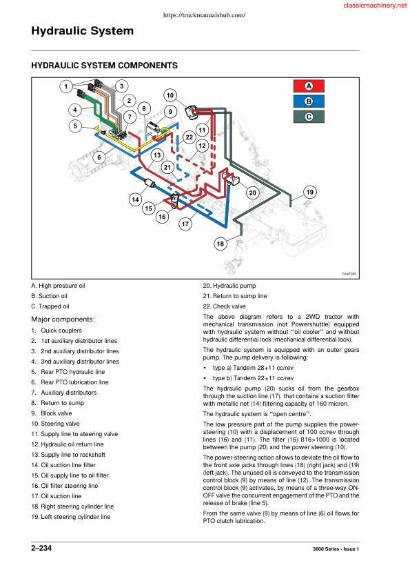 Massey Ferguson 3680 Tractor Service Manual sample page showing repair procedures