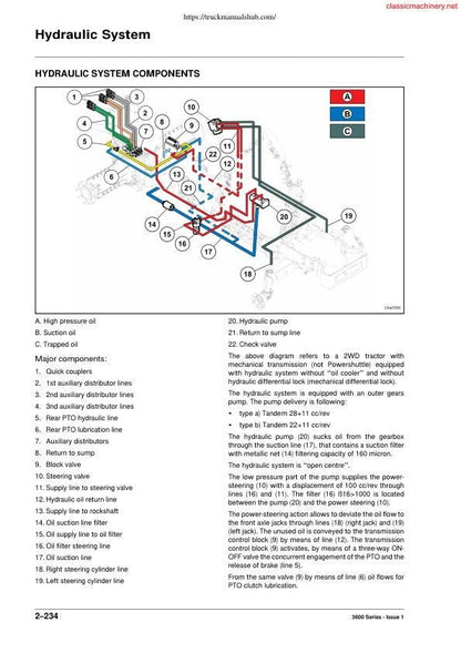 Massey Ferguson 3680 Tractor Service Manual sample page showing repair procedures