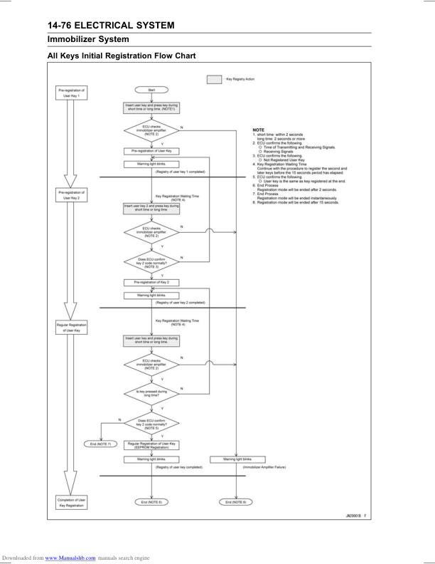 Kawasaki JetSki Ultra 250x Service Manual sample page showing schematics and diagrams
