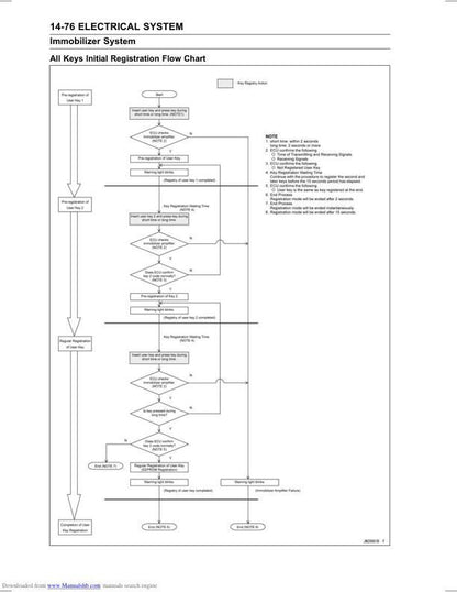 Kawasaki JetSki Ultra 250x Service Manual sample page showing schematics and diagrams
