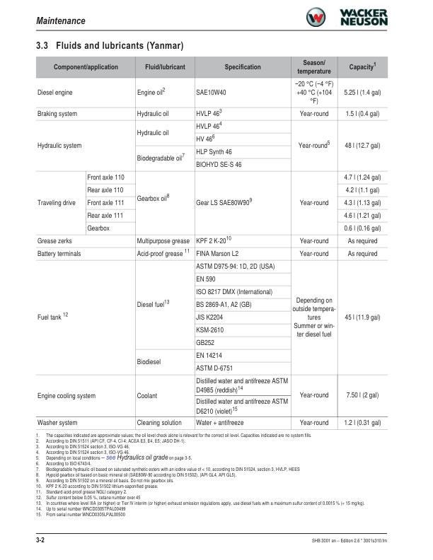 Wacker Neuson 3001 Dumper Service Manual sample page with technical illustrations