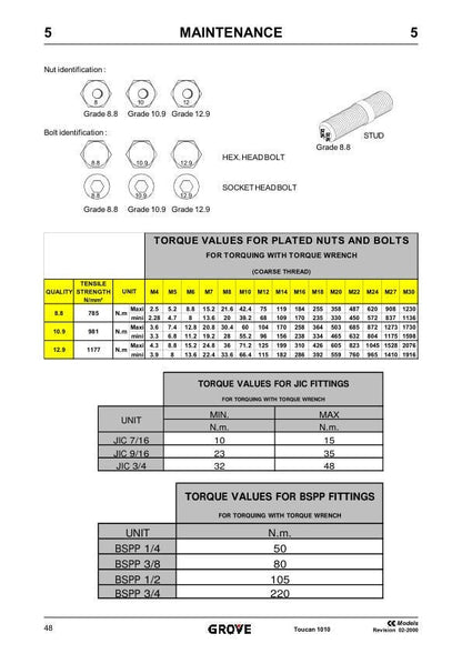 Grove Toucan 1010 Lift Service Manual sample page with diagrams and specifications