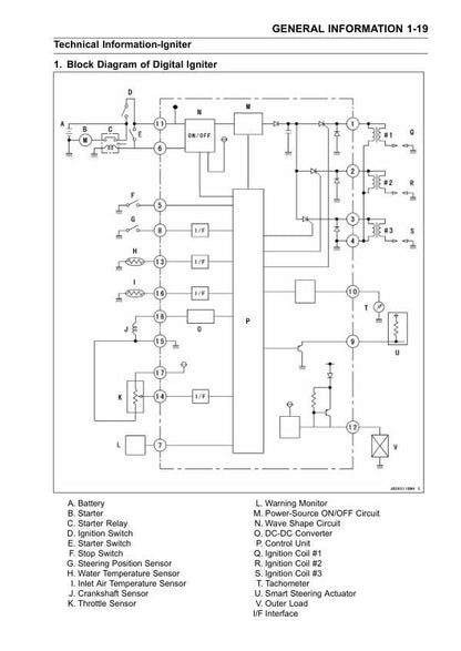 Kawasaki Jetski Ultra 150 Service Manual sample page from service manual