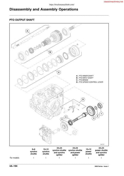 Massey Ferguson 3680 Tractor Service Manual sample page with service data and tables