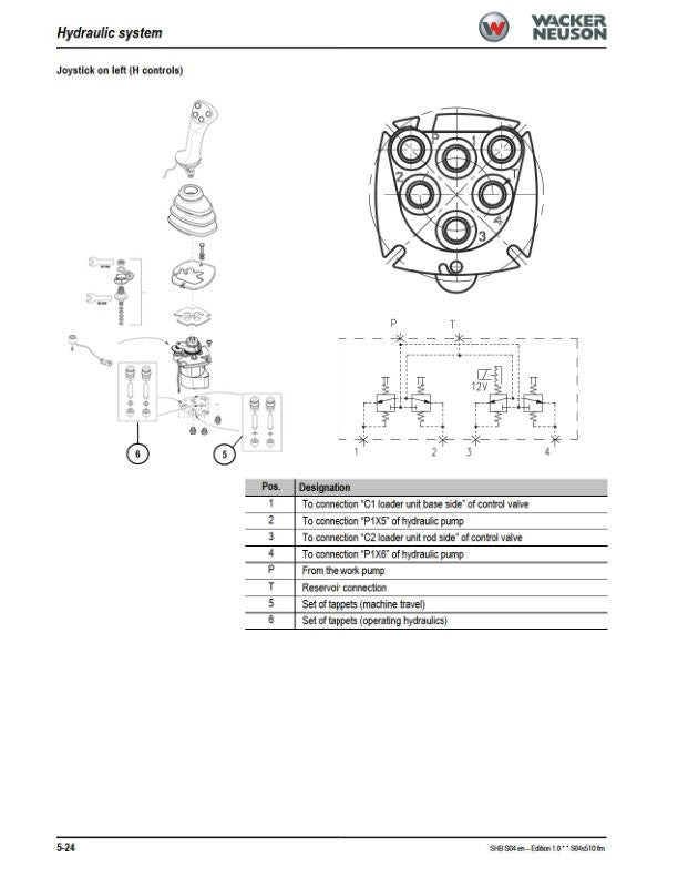 Wacker Neuson SW24 SW28 SW35 SW45 Compact Loader Service Manual sample page with service data and tables