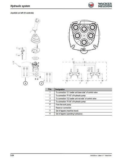 Wacker Neuson SW24 SW28 SW35 SW45 Compact Loader Service Manual sample page with service data and tables