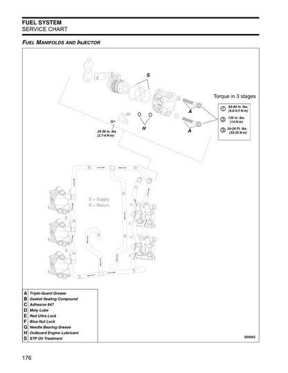 Evinrude ETEC 115-200 Outboard Service Manual table of contents