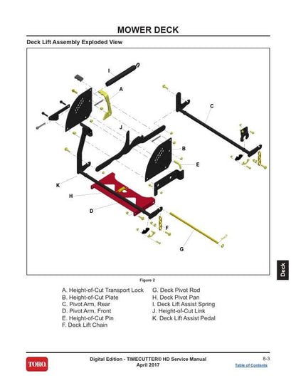 Toro Timecutter HD 75201 75202 75203 75210 75211 75212 74864 Service sample page showing schematics and diagrams
