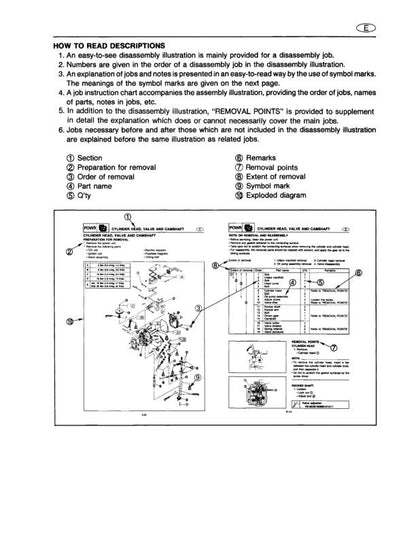 Yamaha F8B F9.9A F9.9B T9.9U Outboard Service Manual table of contents