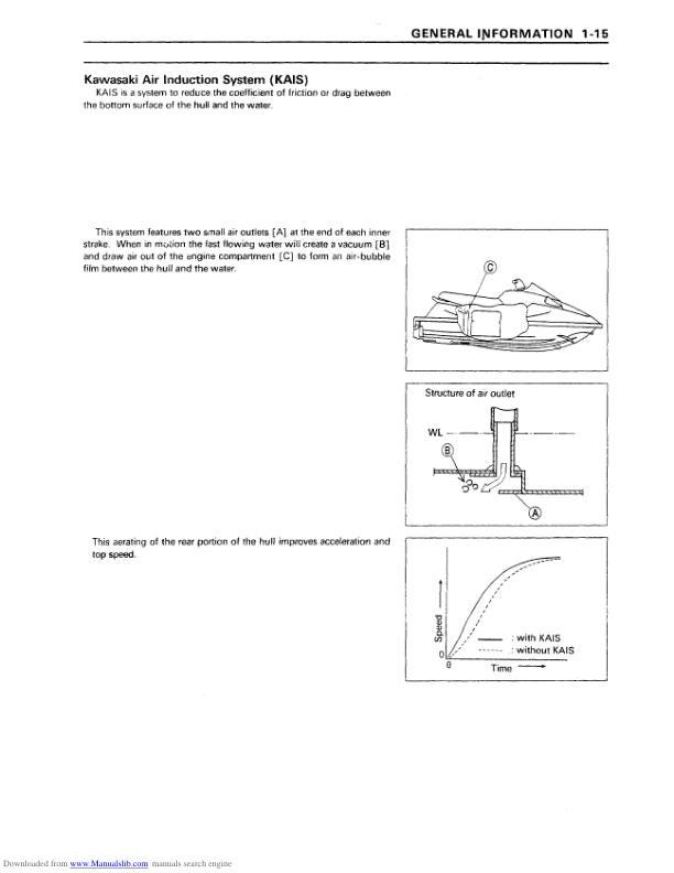 Kawasaki JetSki 1100 Zxi Service Manual sample page from service manual