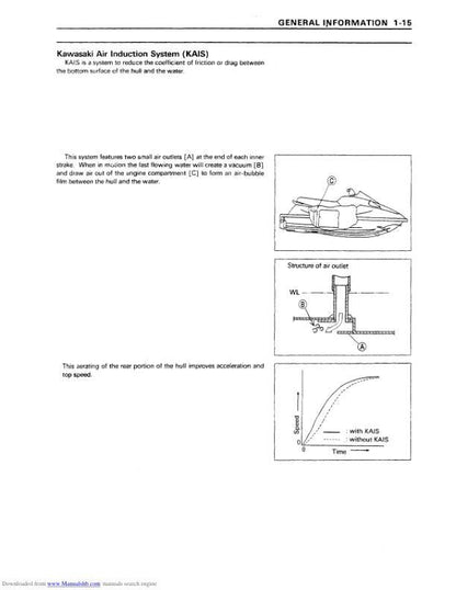 Kawasaki JetSki 1100 Zxi Service Manual sample page from service manual
