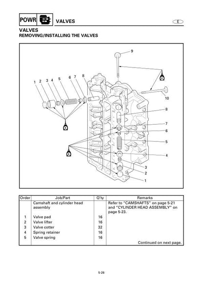 Yamaha F115C LF115C Outboard Service Manual sample page with service data and tables