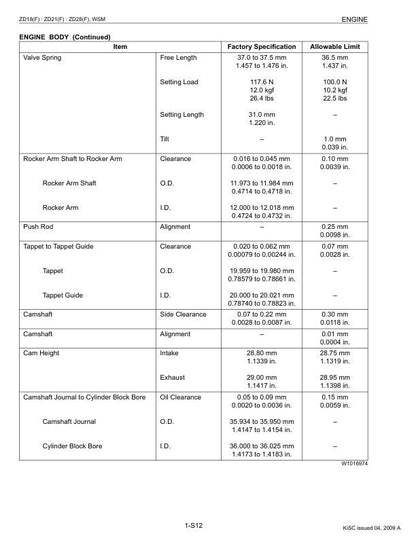 Kubota ZD18 ZD21 ZD25 ZD28 Zero Turn Mower Service Manual sample page with diagrams and specifications