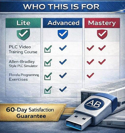 Allen Bradley PLC Training Bundle RSLogix & LogixPro Simulator sample page showing repair procedures