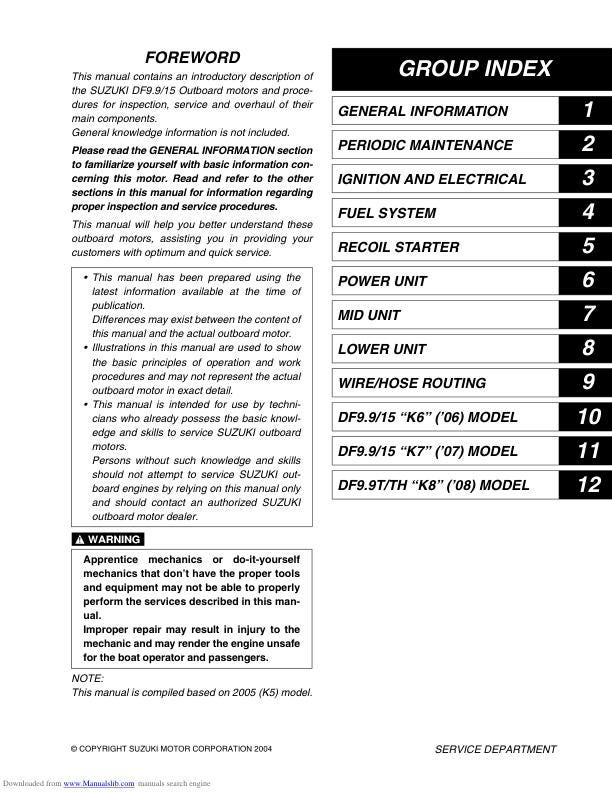 Suzuki DF9.9 DF15 Outboard Service Manual table of contents