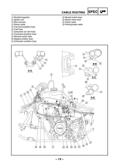 Yamaha Raptor YFM350S Motorcycle Service Manual table of contents