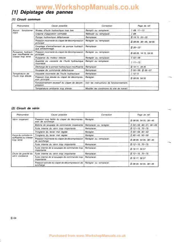 Kubota KH 36 41 51 61 66 91 101 151 Excavator Service Manual sample page from the repair manual