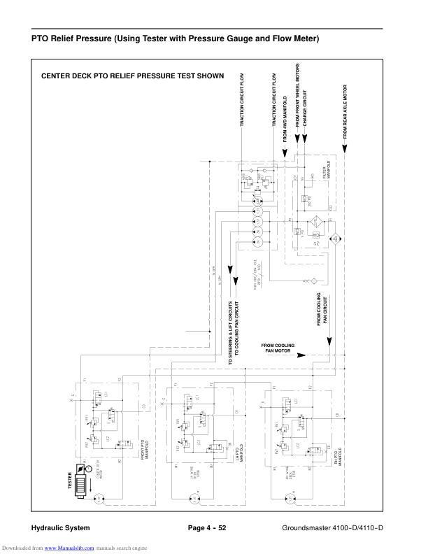 Toro Groundsmaster 4100 4110 D Mower Service Manual sample page with technical illustrations