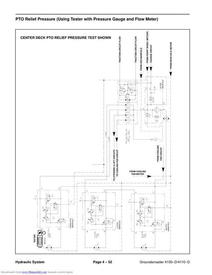 Toro Groundsmaster 4100 4110 D Mower Service Manual sample page with technical illustrations