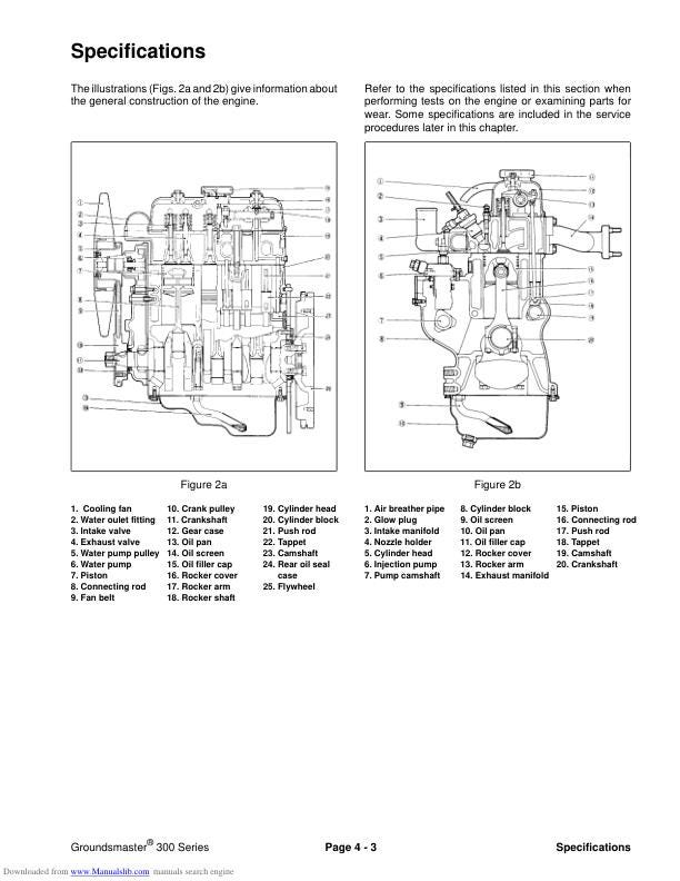 Toro Groundsmaster 322 325 345 Mower Service Manual table of contents