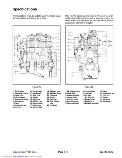 Toro Groundsmaster 322 325 345 Mower Service Manual table of contents