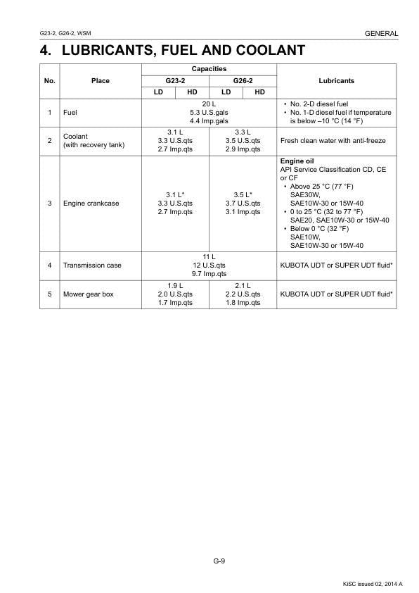 Kubota G23 G26 Mower Service Manual table of contents