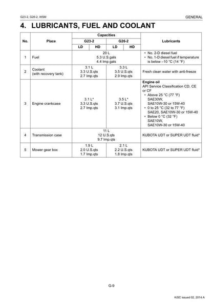 Kubota G23 G26 Mower Service Manual table of contents