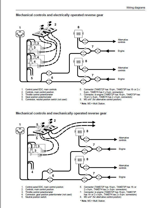 Volvo Penta TAMD  61A 62A 63L 63P 71A 71B 72A 72P 72WJ Service Manual table of contents