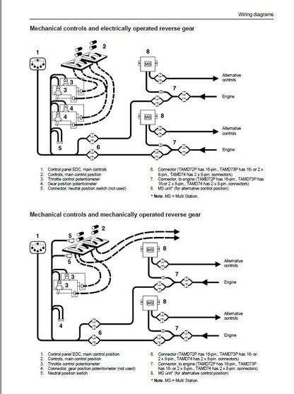 Volvo Penta TAMD  61A 62A 63L 63P 71A 71B 72A 72P 72WJ Service Manual table of contents