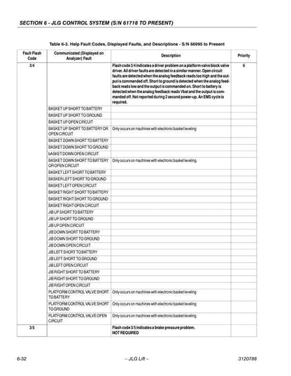 JLG400S 460SJ Telescopic Boom Lift Service Manual sample page with service data and tables
