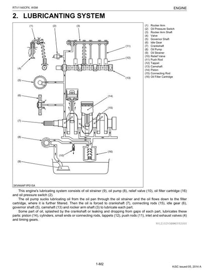 Kubota RTV1140CPX Utility Vehicle Service Manual sample page showing repair procedures