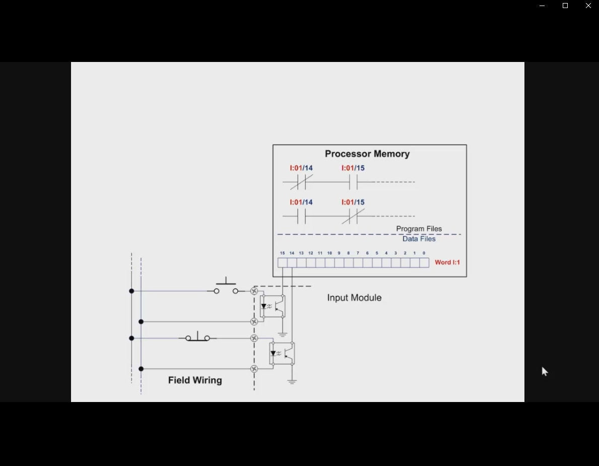 Siemens PLC Trainer & Training Course sample page showing schematics and diagrams