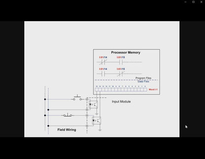 Siemens PLC Trainer & Training Course sample page showing schematics and diagrams