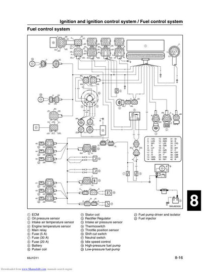 Yamaha F200C F225C Outboard Service Manual sample page with service data and tables