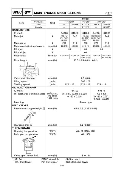 Yamaha F150A FL150A Outboard Service Manual factory service manual title page