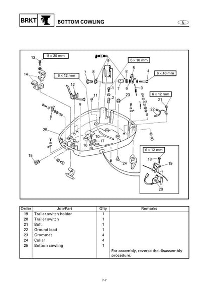 Yamaha F150A FL150A Outboard Service Manual sample page with service data and tables