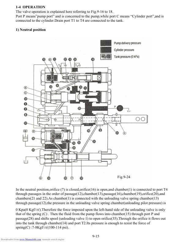 TYM T 390 400 430 450 HST Tractor Landtrac Service Manual sample page