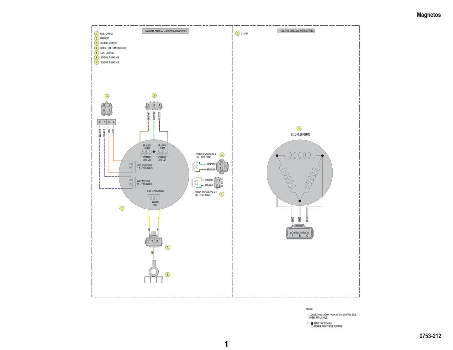 Arctic Cat Snowmobile Wiring Diagrams sample page from service manual