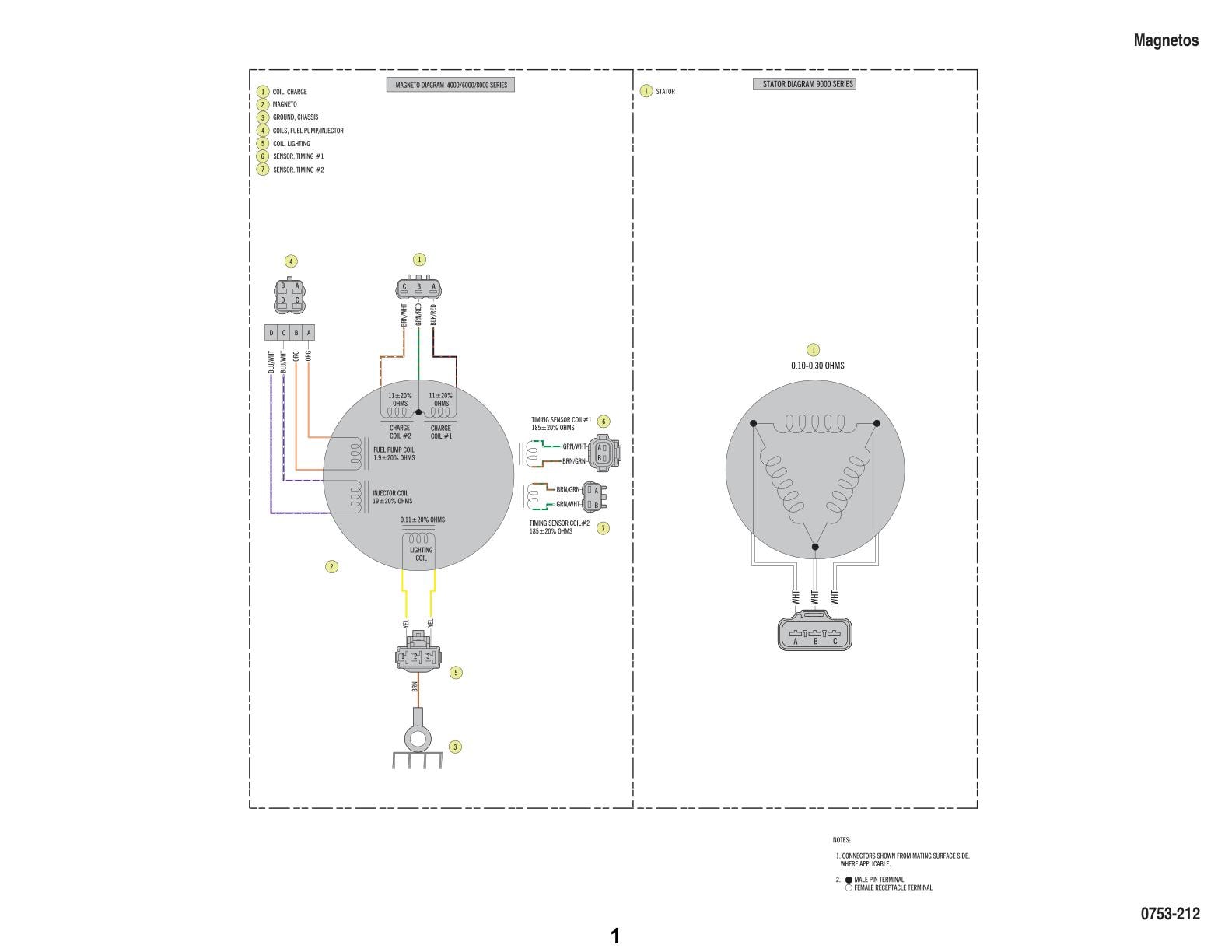 Arctic Cat Snowmobile Wiring Diagrams sample page from service manual