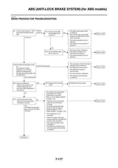 Yamaha Bolt 950 Motorcycle XVS950C Service Manual sample page with technical illustrations