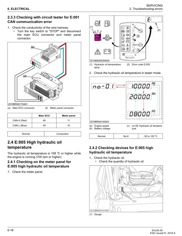 Kubota SVL95 2S Compact Track Loader Service Manual sample page from the repair manual