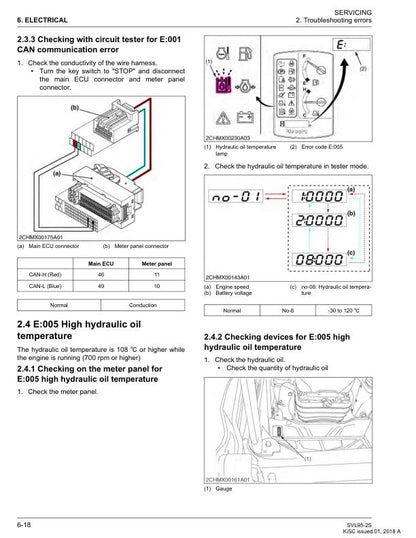 Kubota SVL95 2S Compact Track Loader Service Manual sample page from the repair manual