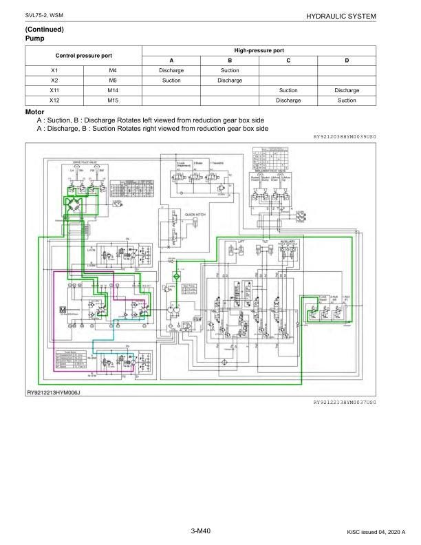 Kubota SVL75 2 Compact Track Loader Service Manual sample page showing repair procedures