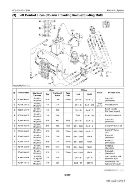 Kubota U30-5 Excavator Service Manual sample page with service data and tables