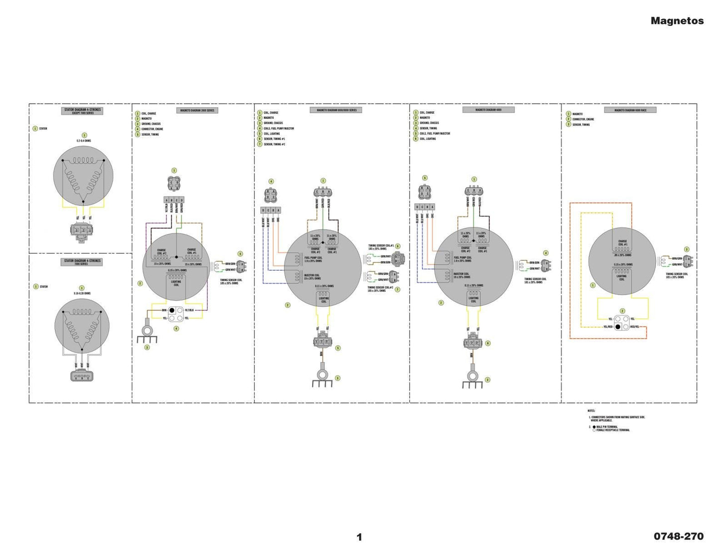 Arctic Cat Snowmobile Wiring Diagrams sample page with technical illustrations