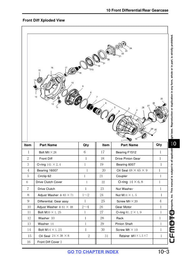 CFMOTO CFORCE CF625-B CF625-C Service Repair Manual sample page from the repair manual