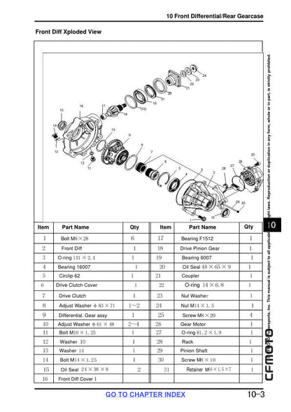 CFMOTO CFORCE CF625-B CF625-C Service Repair Manual sample page from the repair manual