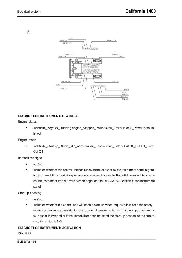 Moto Guzzi California 1400 Motorcycle Service Manual sample page showing repair procedures